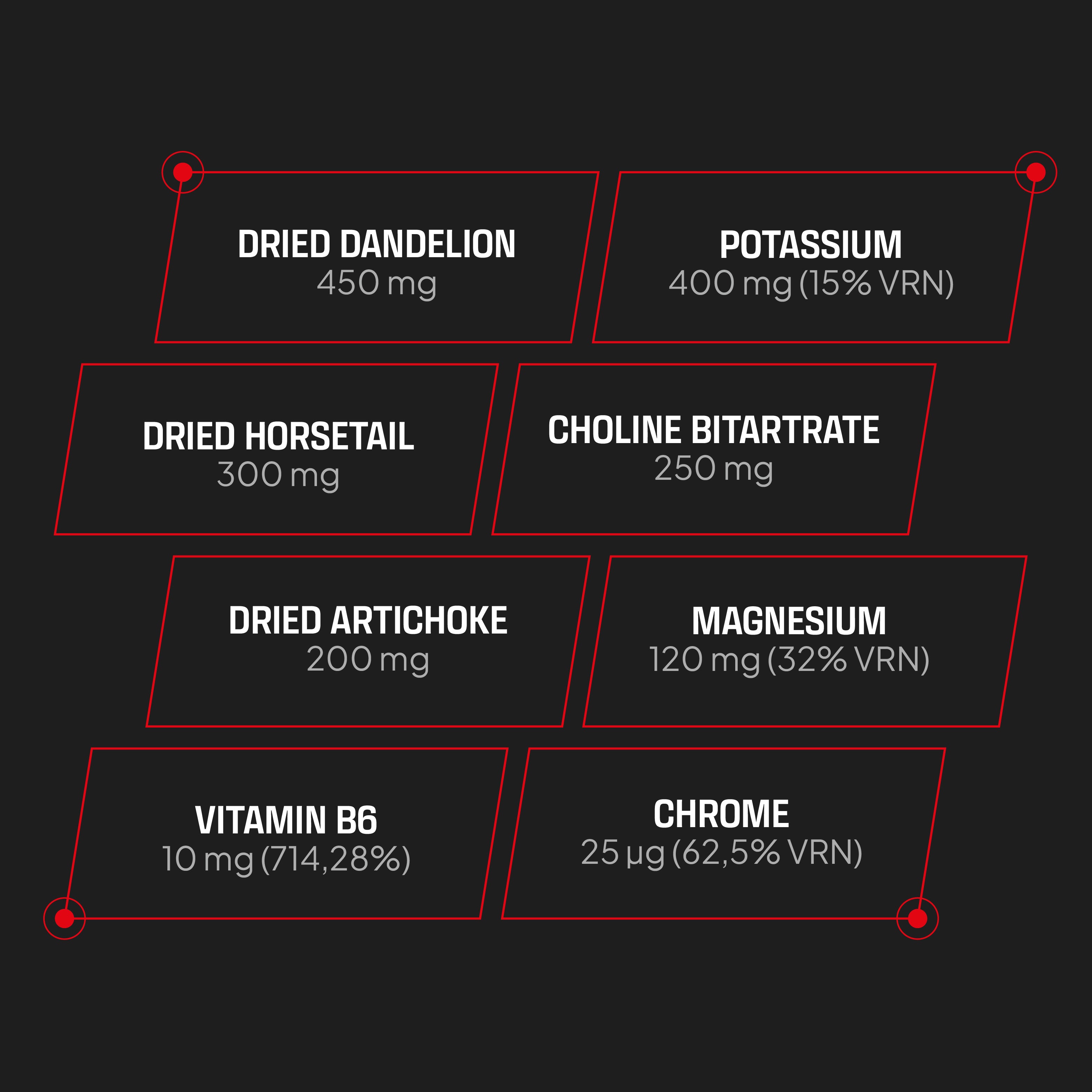 Diuretic Fast Water Loss - 90 Caps - 22 Servings