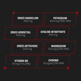 Diuretic Fast Water Loss - 90 Caps - 22 Servings