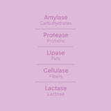 Digest Pro Digezyme® - 60 gélules - 60 portions