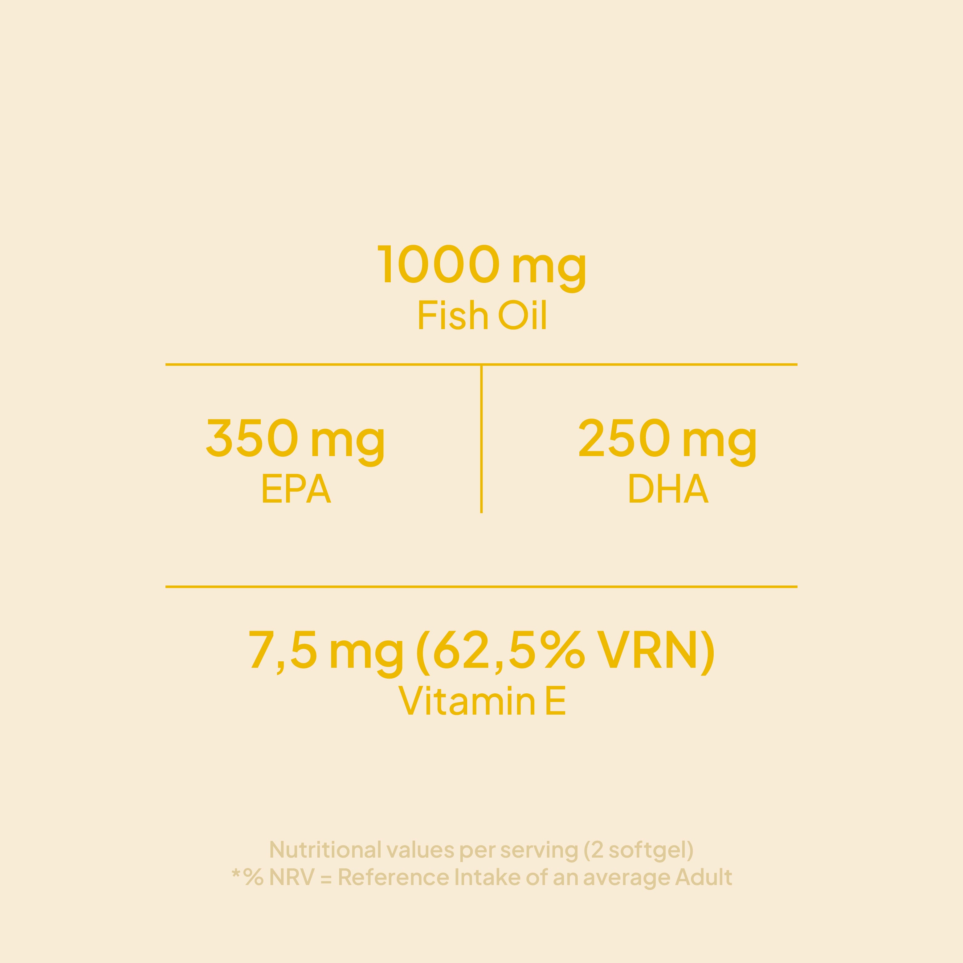 Omega 3 - 100 Caps - 50 Servicios