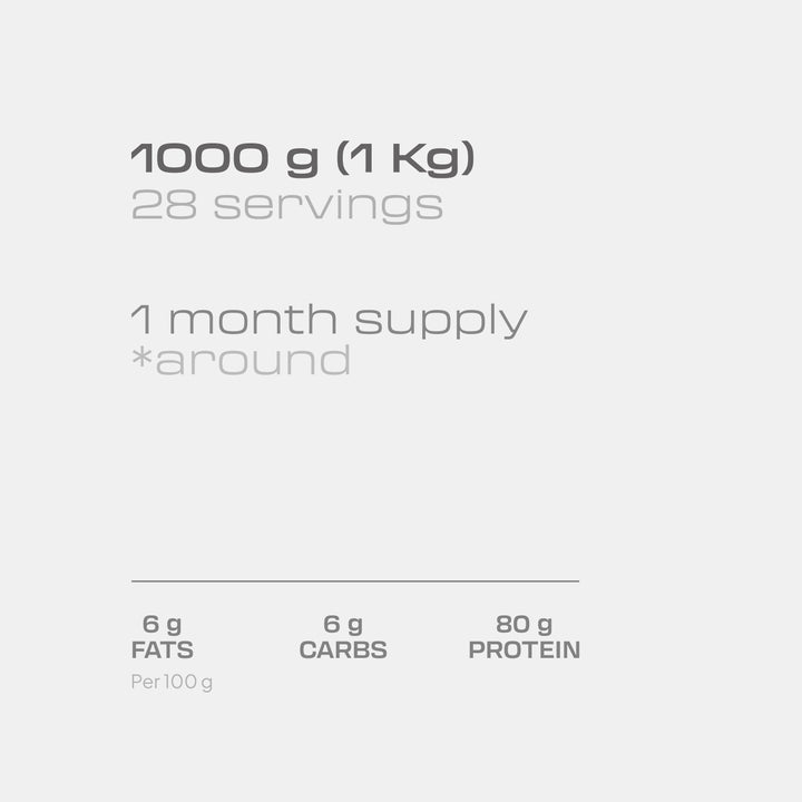 EN beverly infografia protein pure whey 06