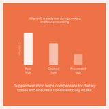 Vitamina C - 90 Caps - 90 Servicios