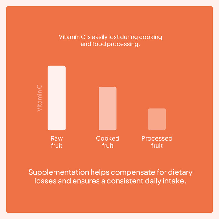 EN beverly infografia vitamina c 03