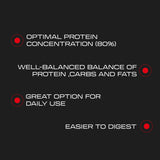 Whey Pro Concentrate - 2 Kg - Strawberry