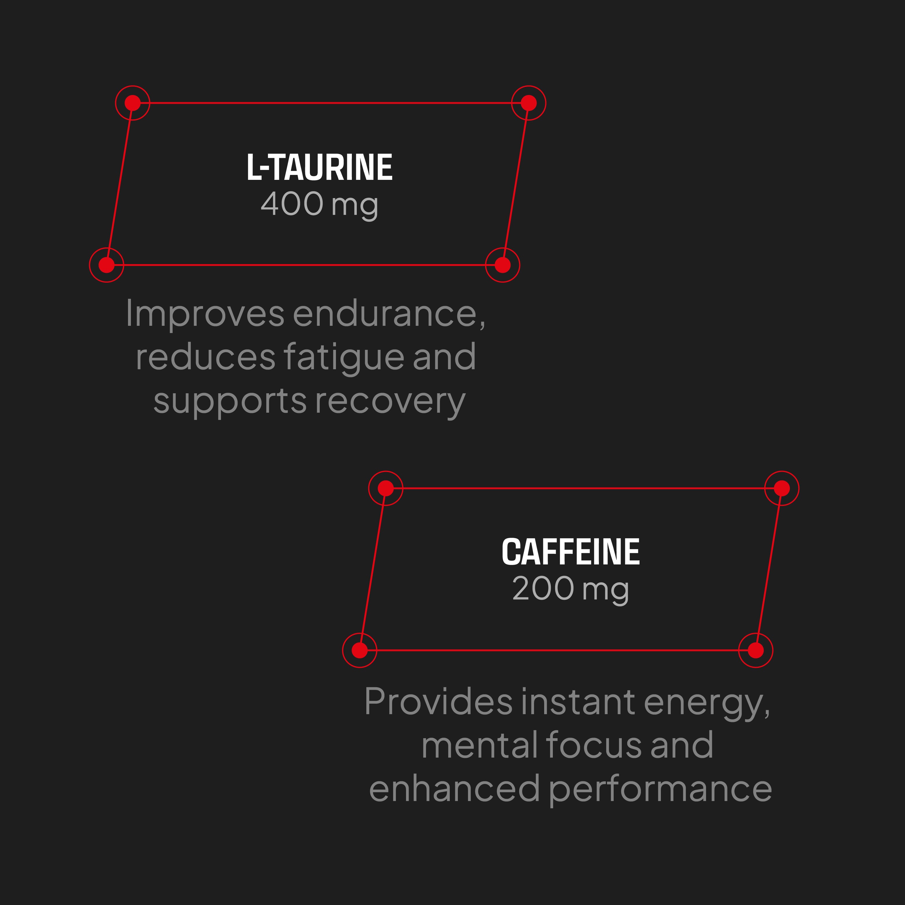Energy Pro - Caféine + Taurine - 90 comprimés - 90 portions
