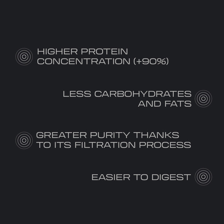 Isolate CFM Professional - 1 Kg Beverly 4 infografia isolate protein 2kg 04 ed017d75 0d72 472f 87e1 81b367903c20